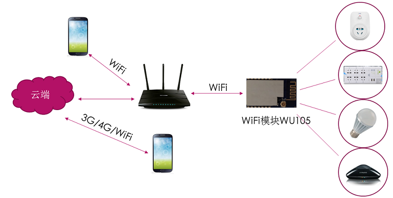 ag真人国际智能wifi插座解决方案