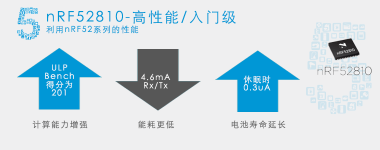 蓝牙5：nRF52810