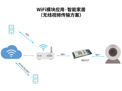 WiFi、蓝牙物联网技术推动门禁市场发展_智能门禁解决方案