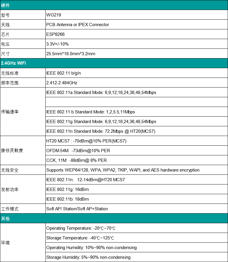 esp8266WiFi模块WG219