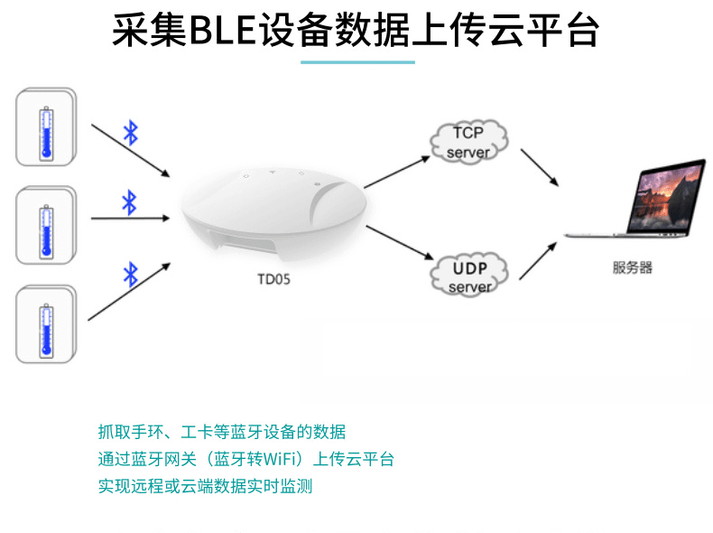 蓝牙网关数据传输解决方案，助力校园筑牢防疫墙