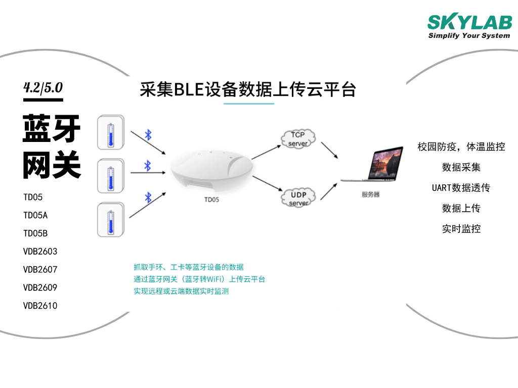 基于蓝牙网关的温度数据采集及传输