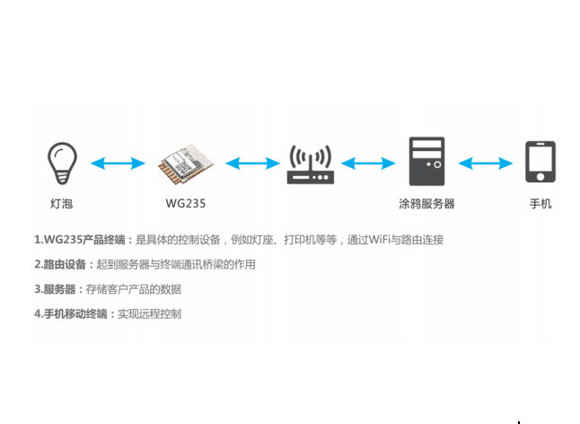 整合IoT优势，SKYLAB携手涂鸦鸿蒙打造弹性智能化方案