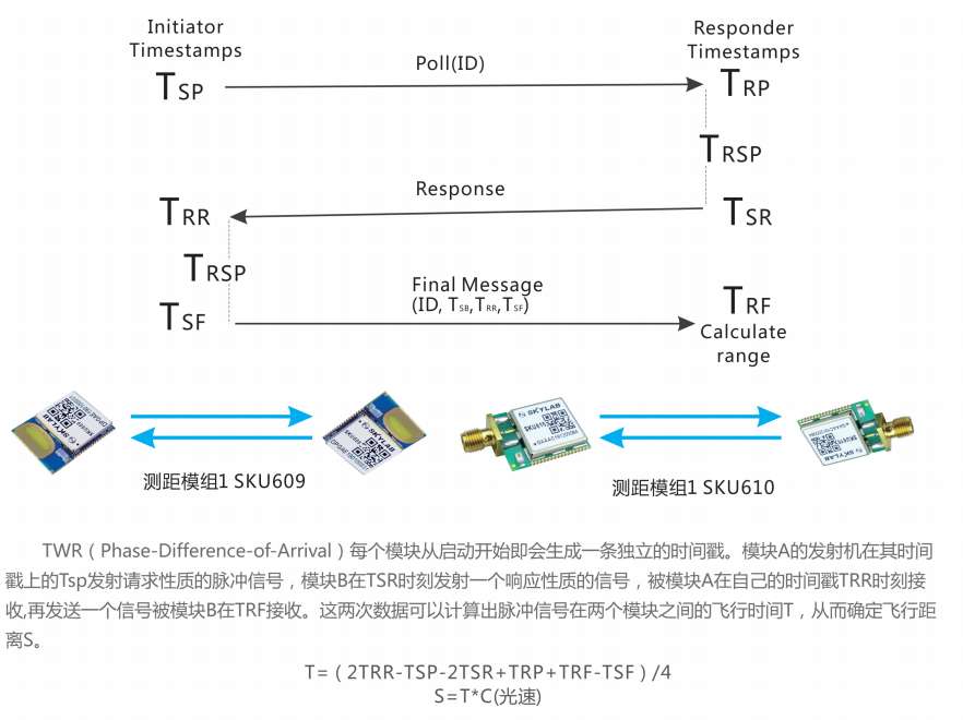 UWB模块测距框图.png