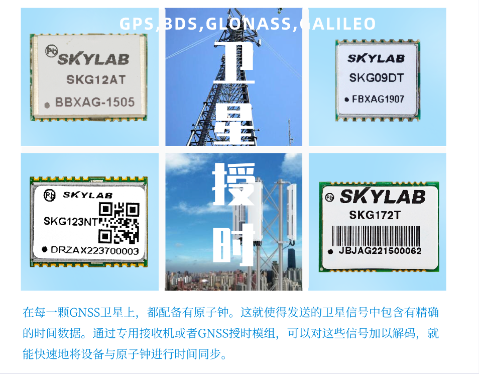 GNSS授时模块怎么用？解读SKYLAB授时模块的工作原理？