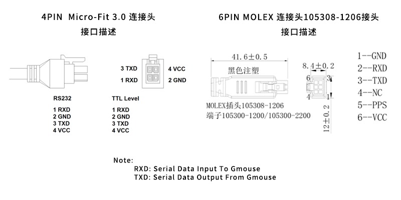 SKYLAB GNSS G-mouse接口描述.png