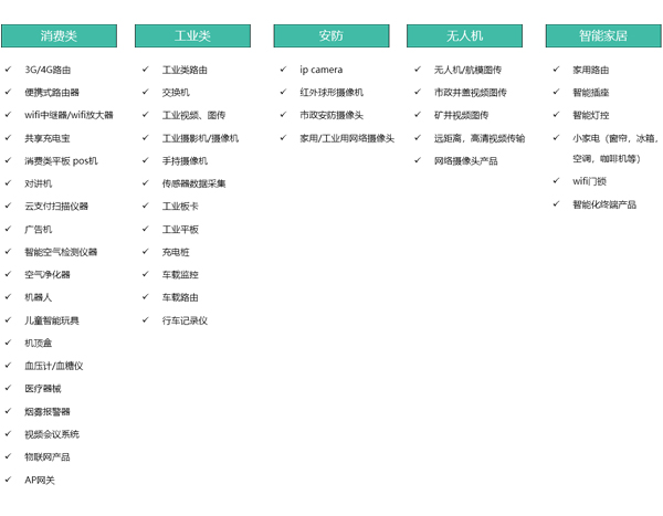 WiFi模块可以实现哪些功能，WiFi模块应用场景