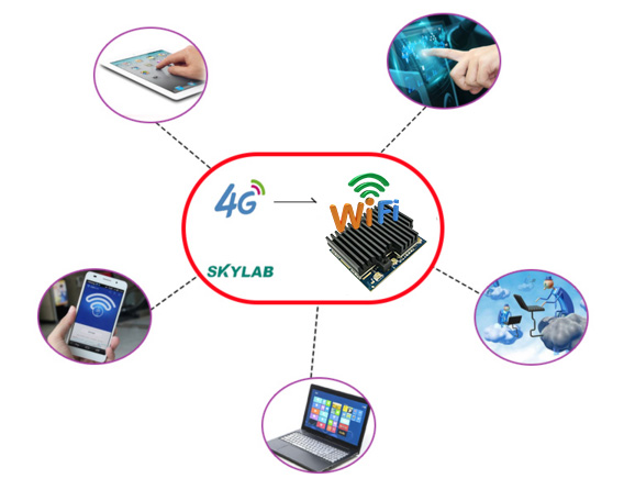 4G模块和WiFi模块区别，4G模块和WiFi模块的功能和应用场景