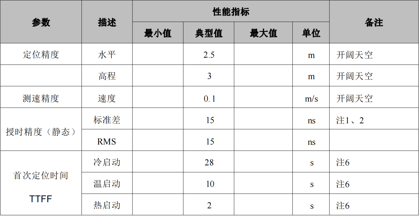 单北斗授时定位模块SKG17ST-09H，抗干扰高精度