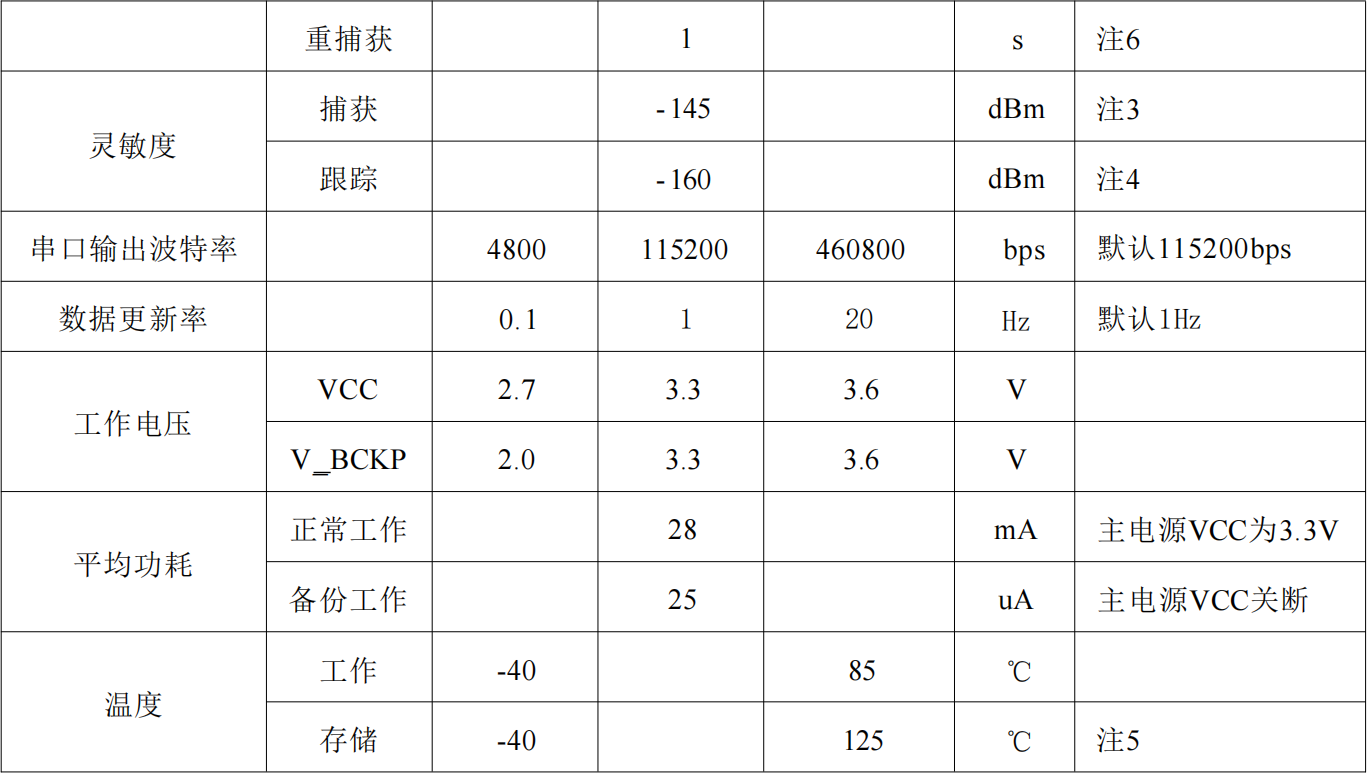 单北斗授时定位模块SKG17ST-09H，抗干扰高精度